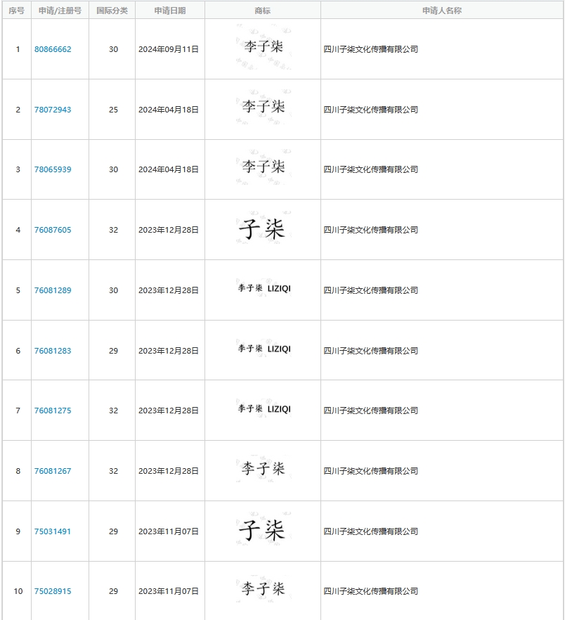 �Ĵ������Ļ��������޹�˾�ɹ�ע���ö�����⡱���������⡱�̱�